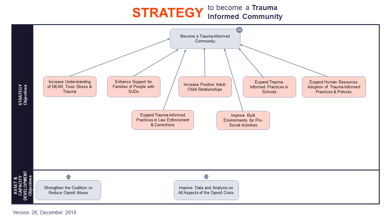 ZOOM MAP-Become a Trauma Informed Community.PNG