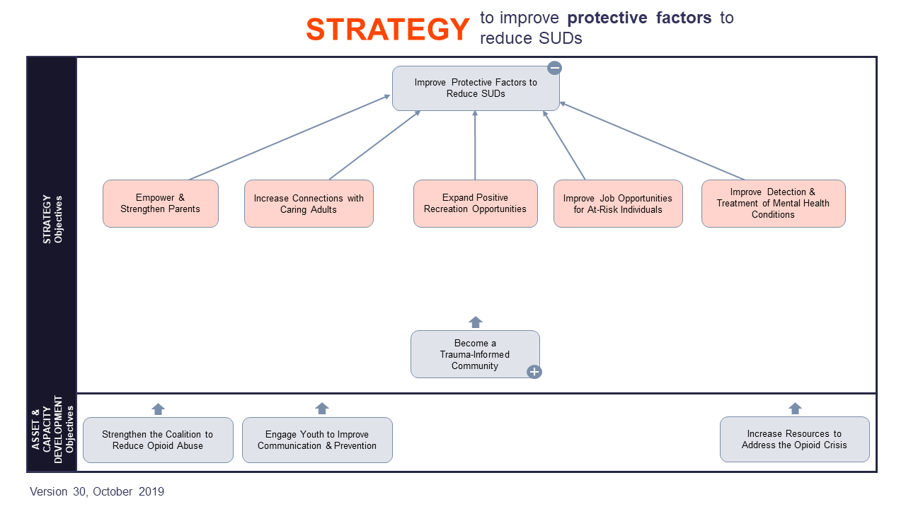 ZOOM MAP-Improve Protective Factors to Reduce SUDs.PNG