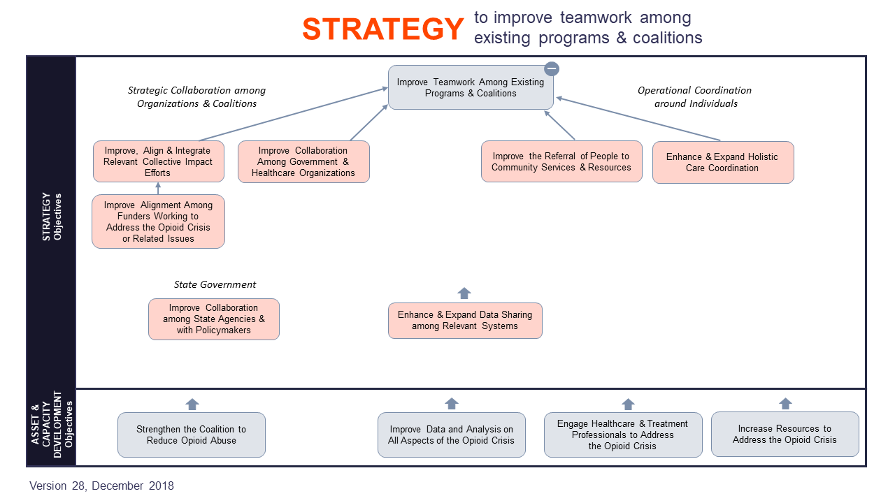 ZOOM MAP-Improve Teamwork Among Existing Programs & Coalitions.PNG