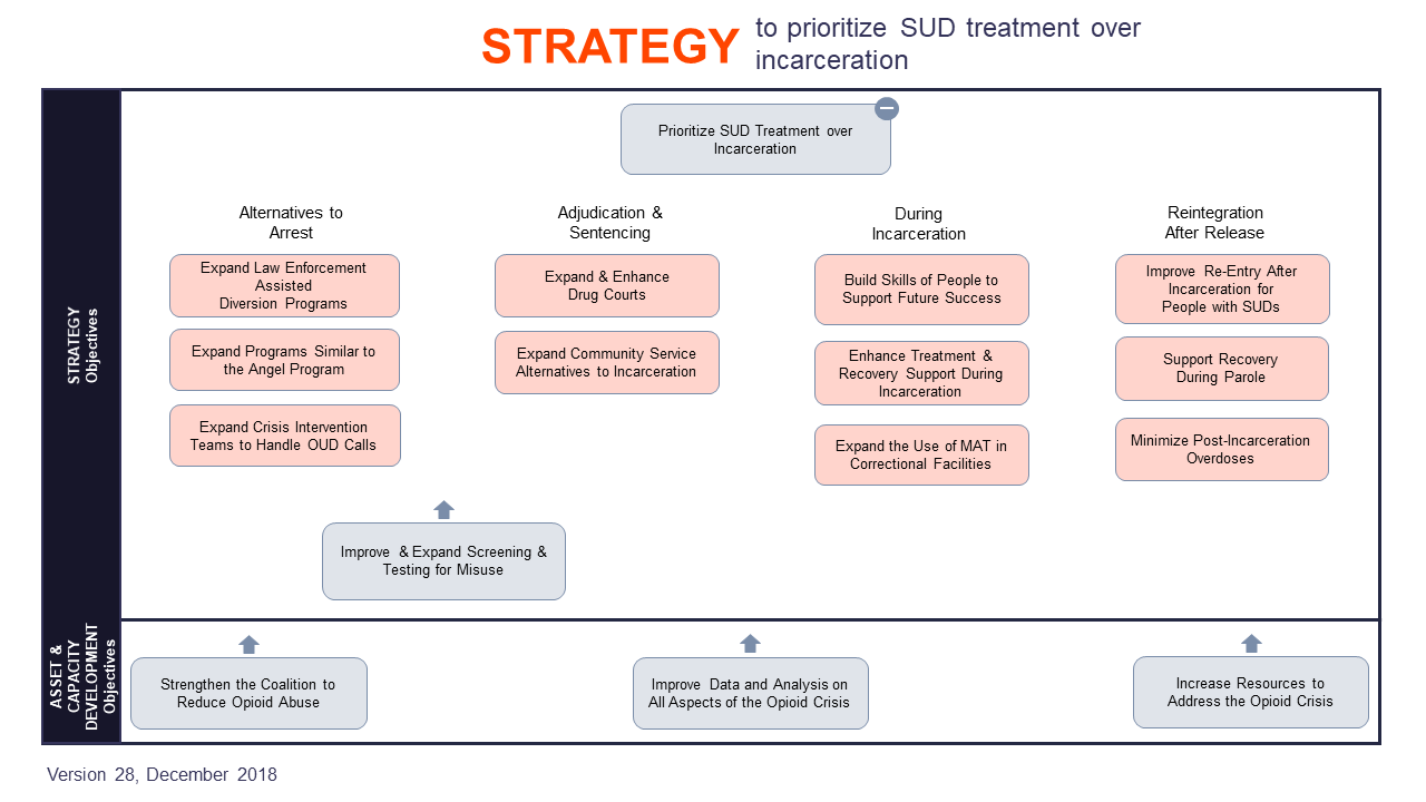 ZOOM MAP-Prioritize SUD Treatment Over Incarceration.PNG