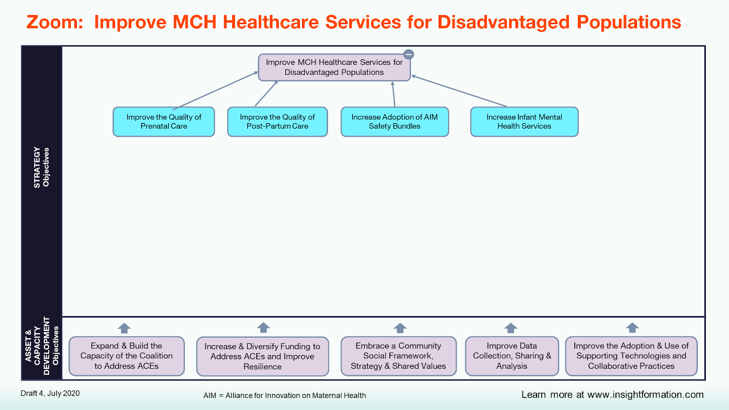 Zoom MAP -- Improve MCH Healthcare Services for Disadvantaged Populations.PNG