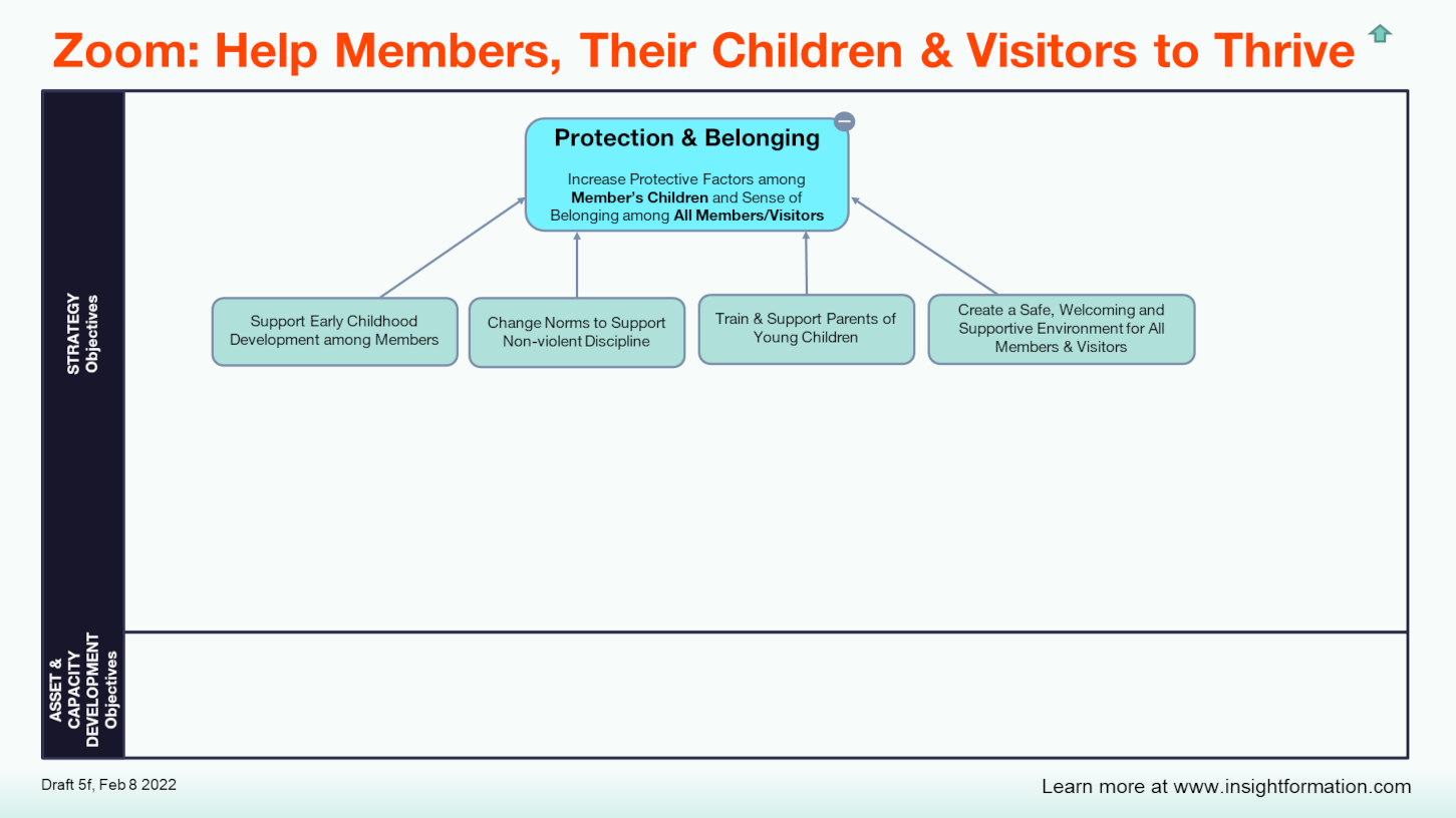 Zoom MAP -- Help Members Their Children and Visitors to Thrive.PNG