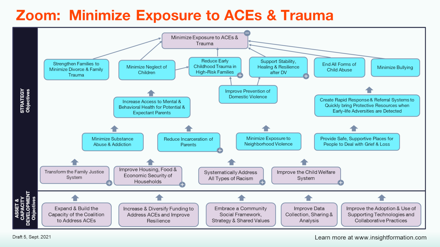 Zoom MAP -- Minimize Exposure to ACEs & Trauma.PNG