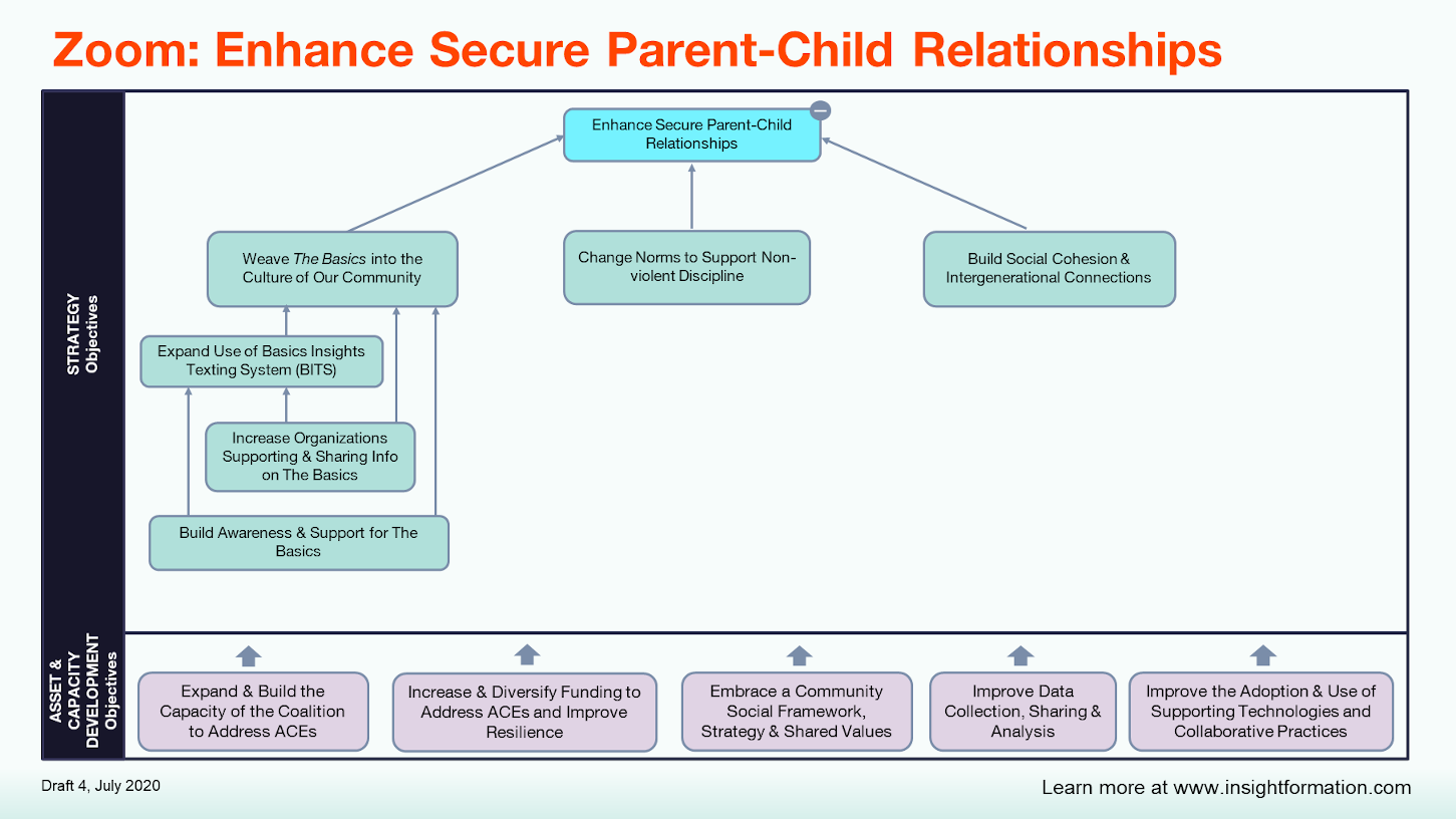 Zoom MAP -- Enhance Secure Parent Child Relationships.PNG