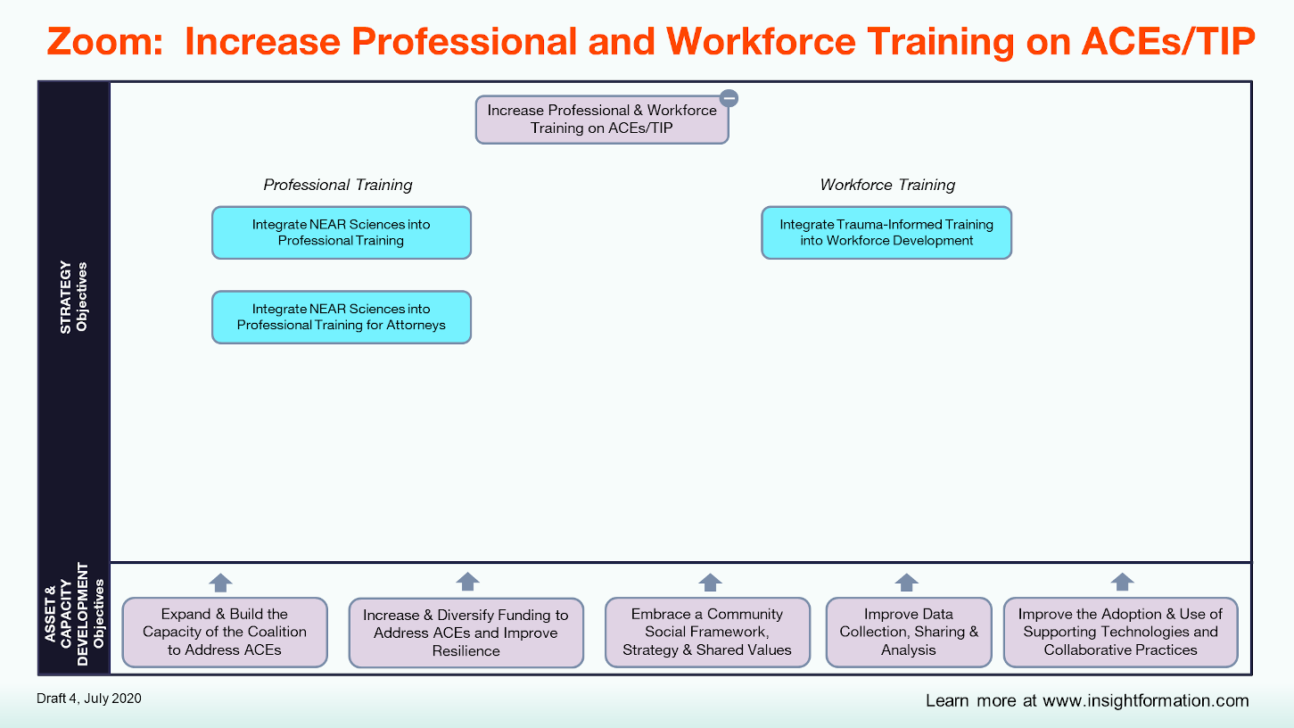 Zoom MAP -- Increase Professional and Workforce Training.PNG