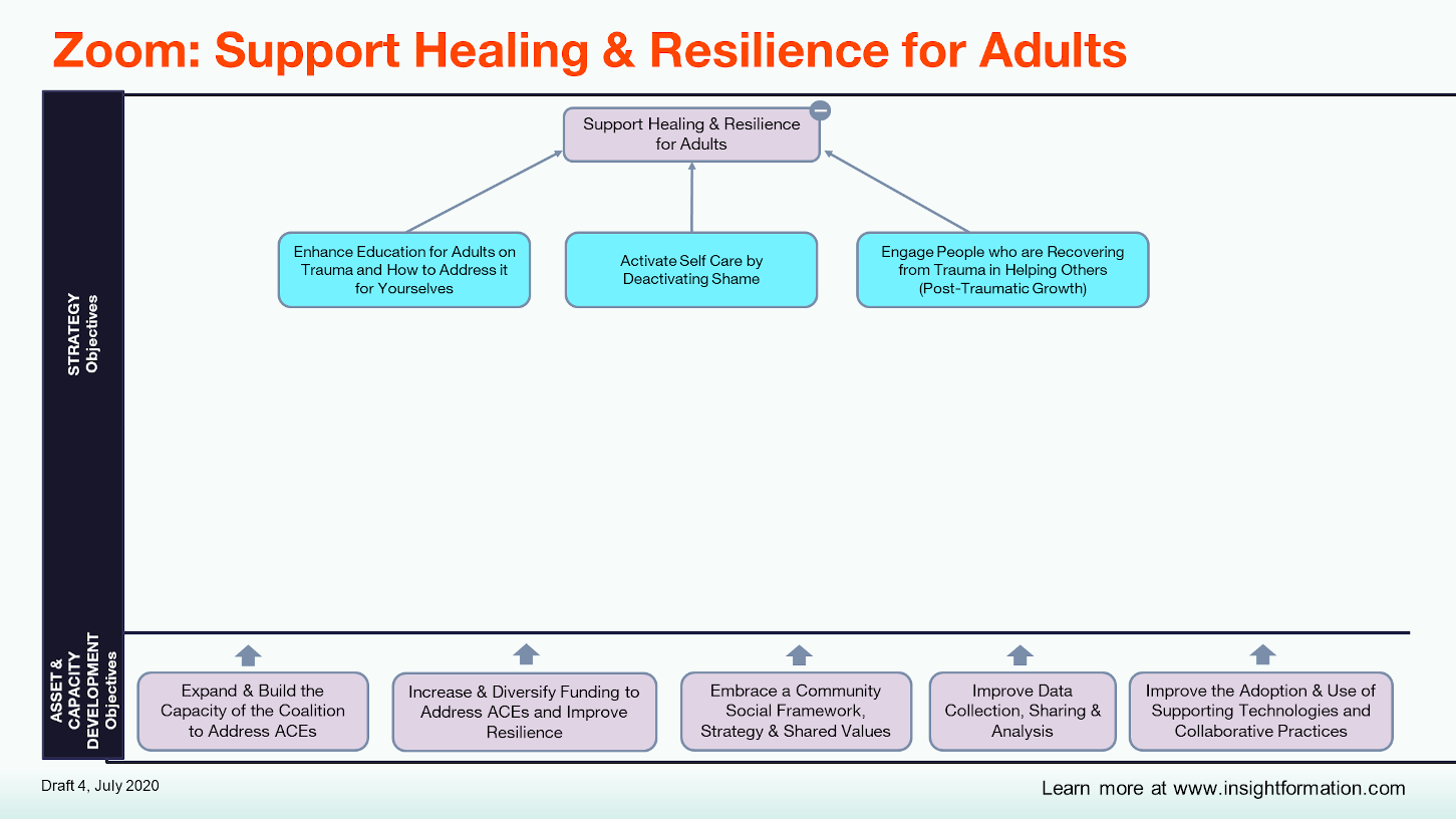 Zoom MAP -- Support Healing & Resilience for Adults.PNG