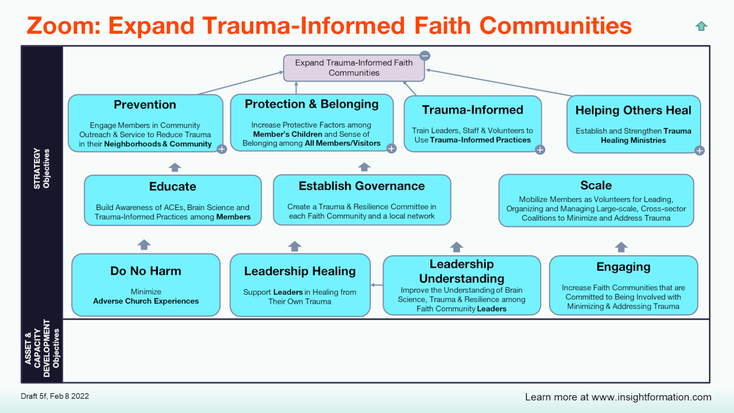 Zoom MAP -- Expand Trauma Informed Faith Communities.PNG