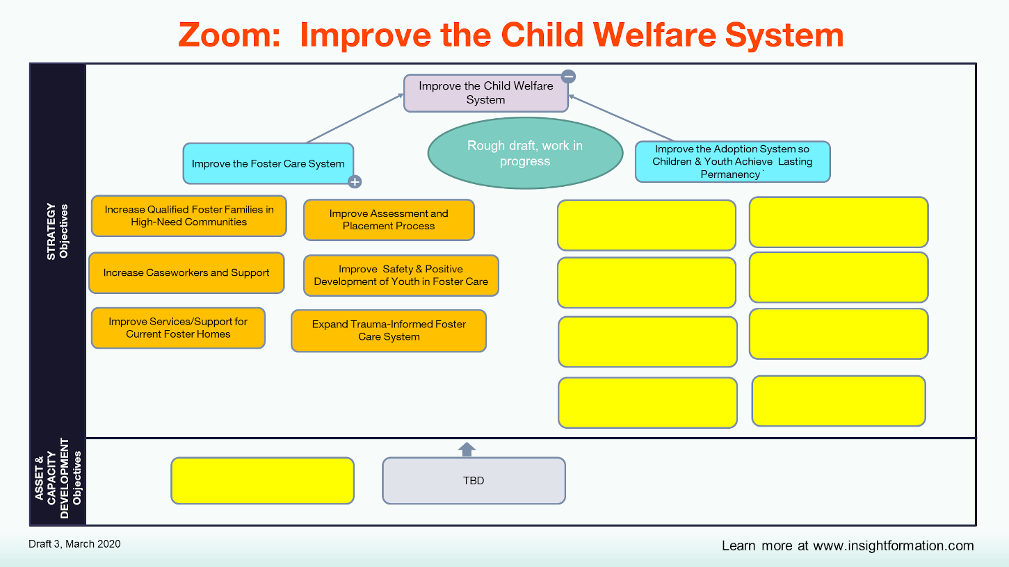 Zoom MAP -- Improve the Child Welfare System.PNG