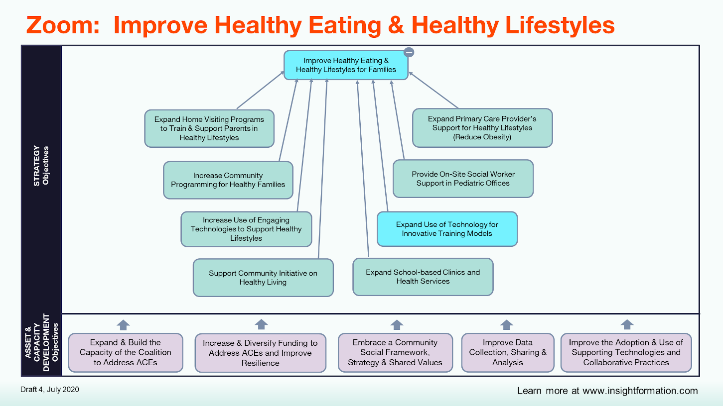 Zoom MAP -- Improve Healthy Eating & Healthy Lifestyles.PNG