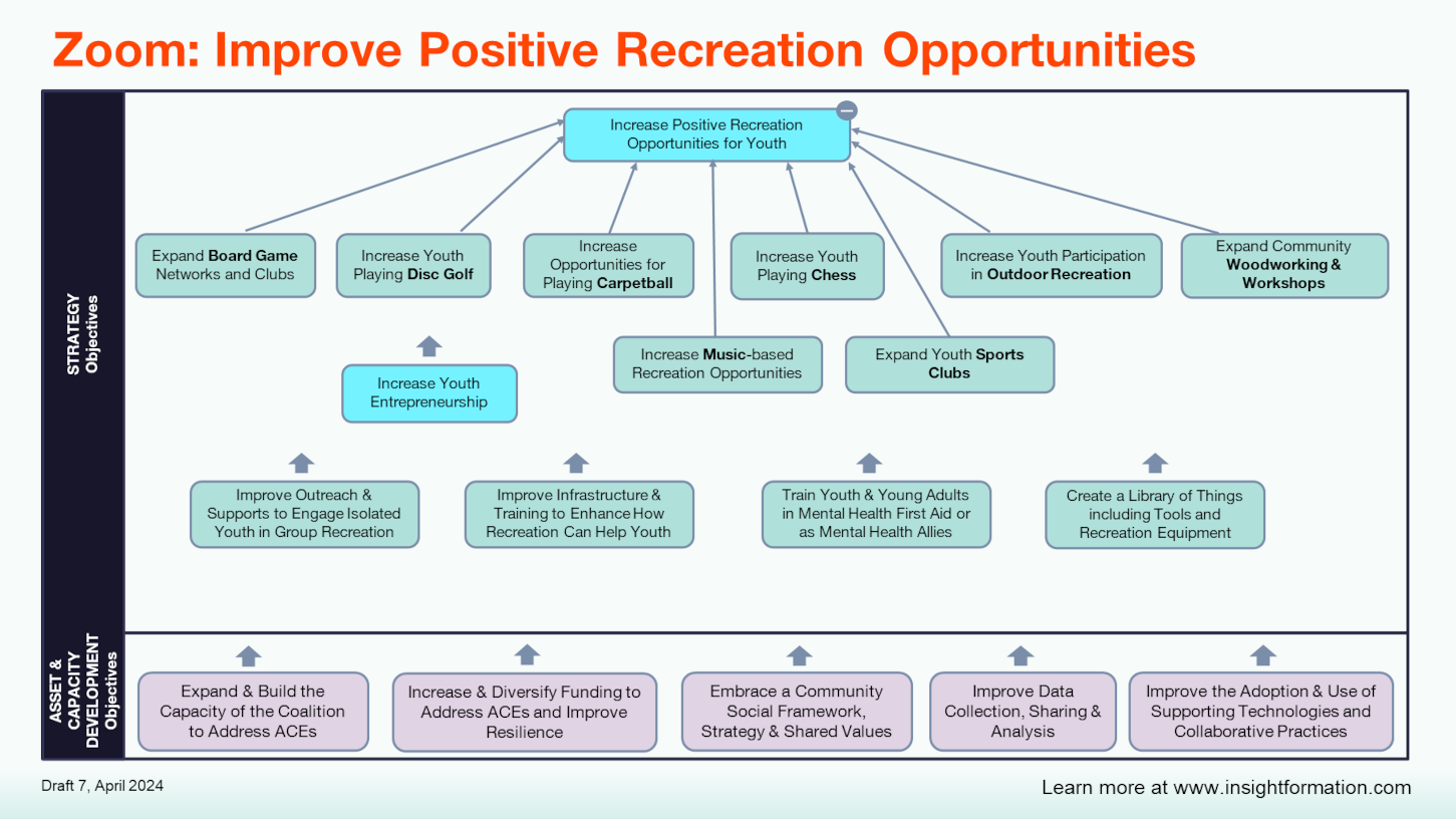 ZOOM MAP--Increase Positive Recreation Opportunities for Youth.PNG