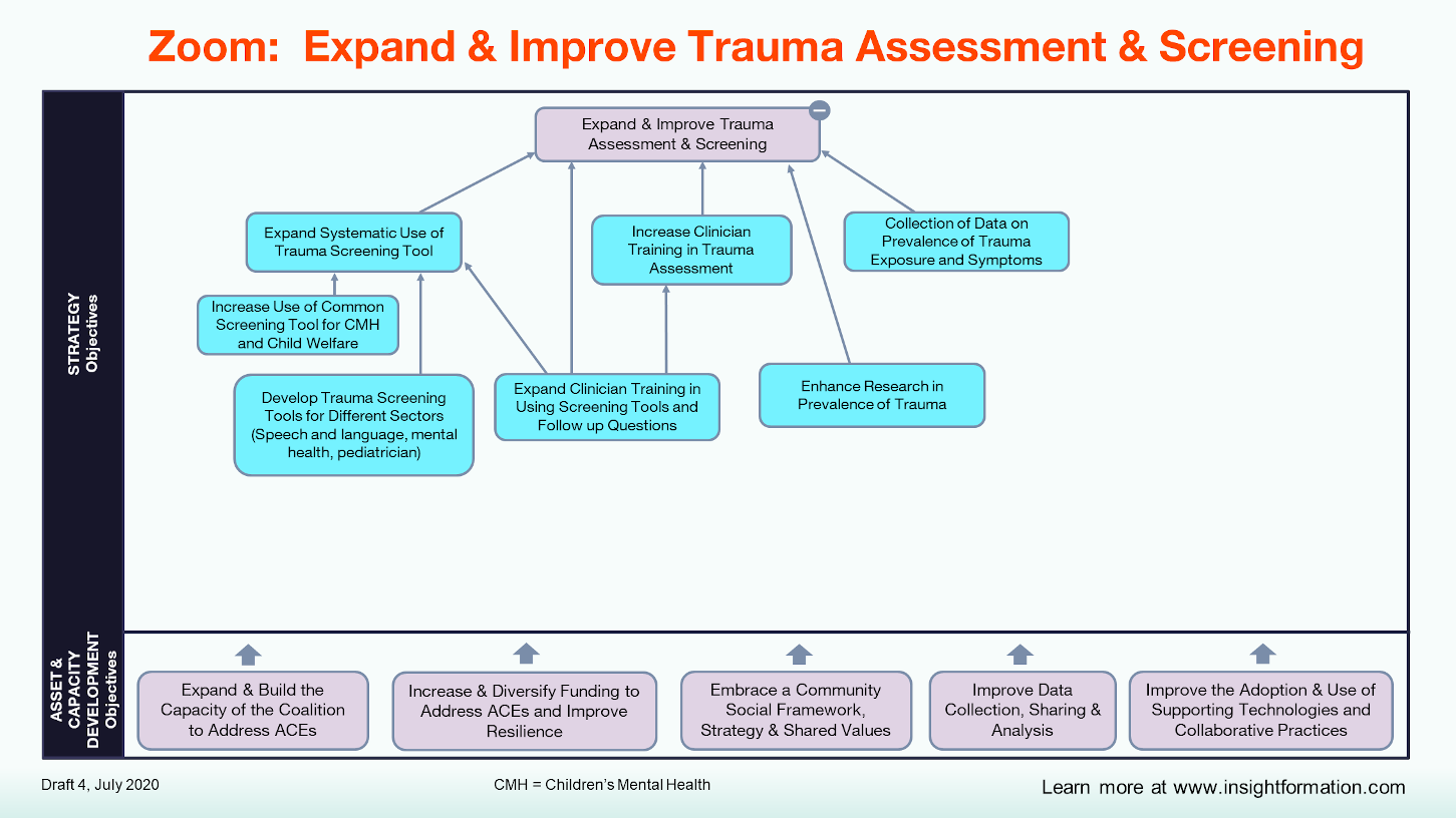 Zoom MAP -- Expand Trauma Assessment & Screening.PNG