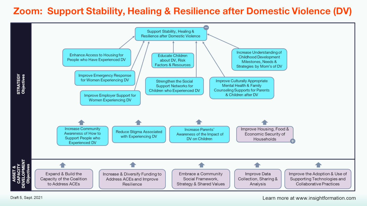ZOOM MAP--Support Stability Healing & Resilience after Domestic Violence (DV).png