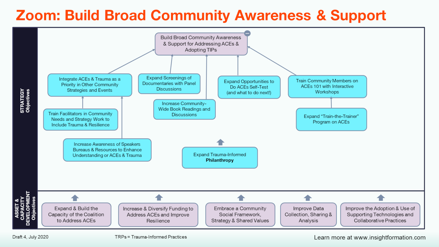 Zoom MAP -- Build Broad Community Awareness & Support.PNG