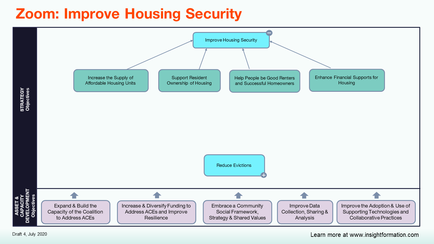 Zoom MAP -- Improve Housing Security.png