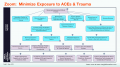 Zoom MAP -- Minimize Exposure to ACEs & Trauma.PNG