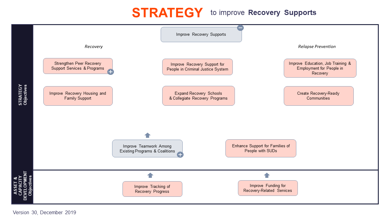 ZOOM MAP-Improve Recovery Supports.png