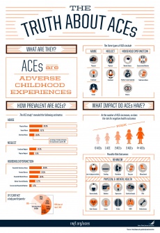 ACEs infographic print 2015.4.5 v2.jpg