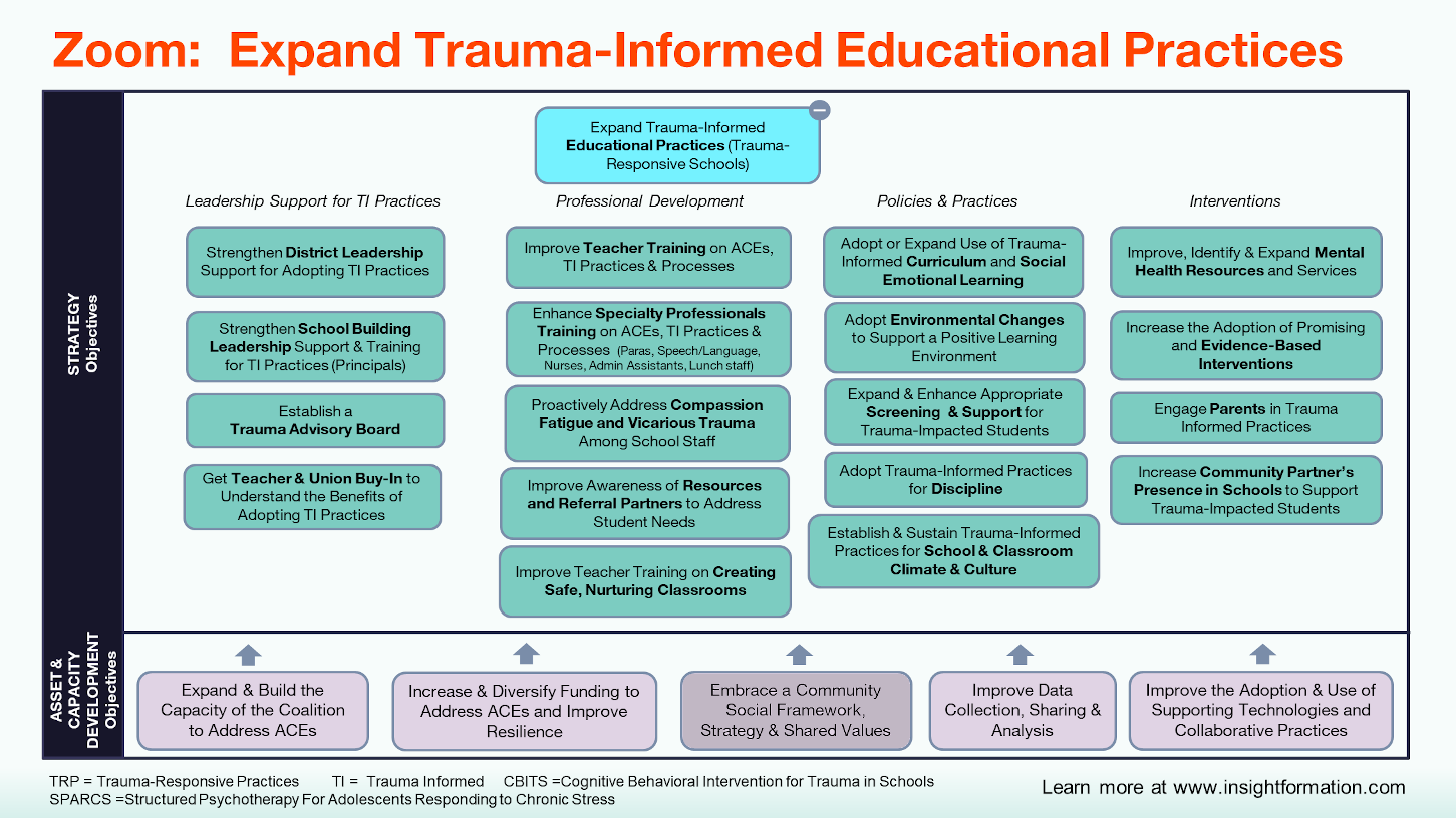 Zoom MAP -- Expand Trauma-Informed Educational Practices.PNG