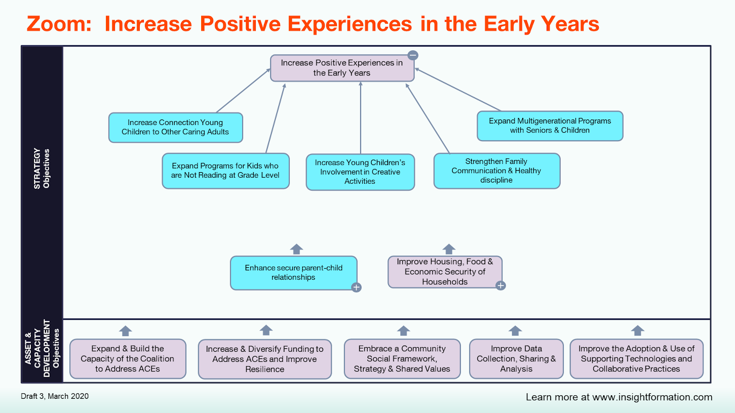 Zoom MAP -- Increase Positive Experiences in the Early Years.PNG