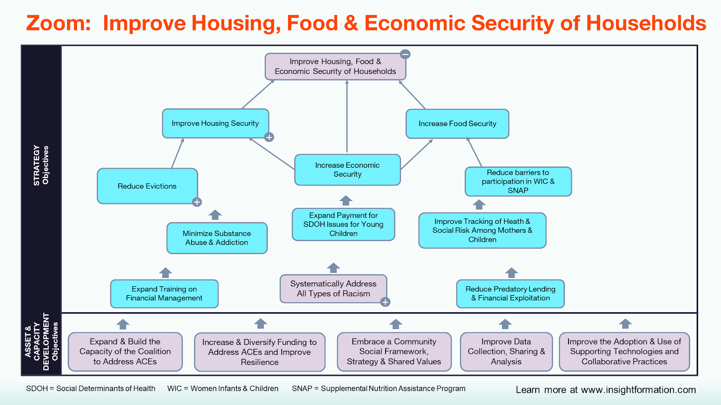 Zoom MAP -- Improve Housing Food & Economic Security.PNG