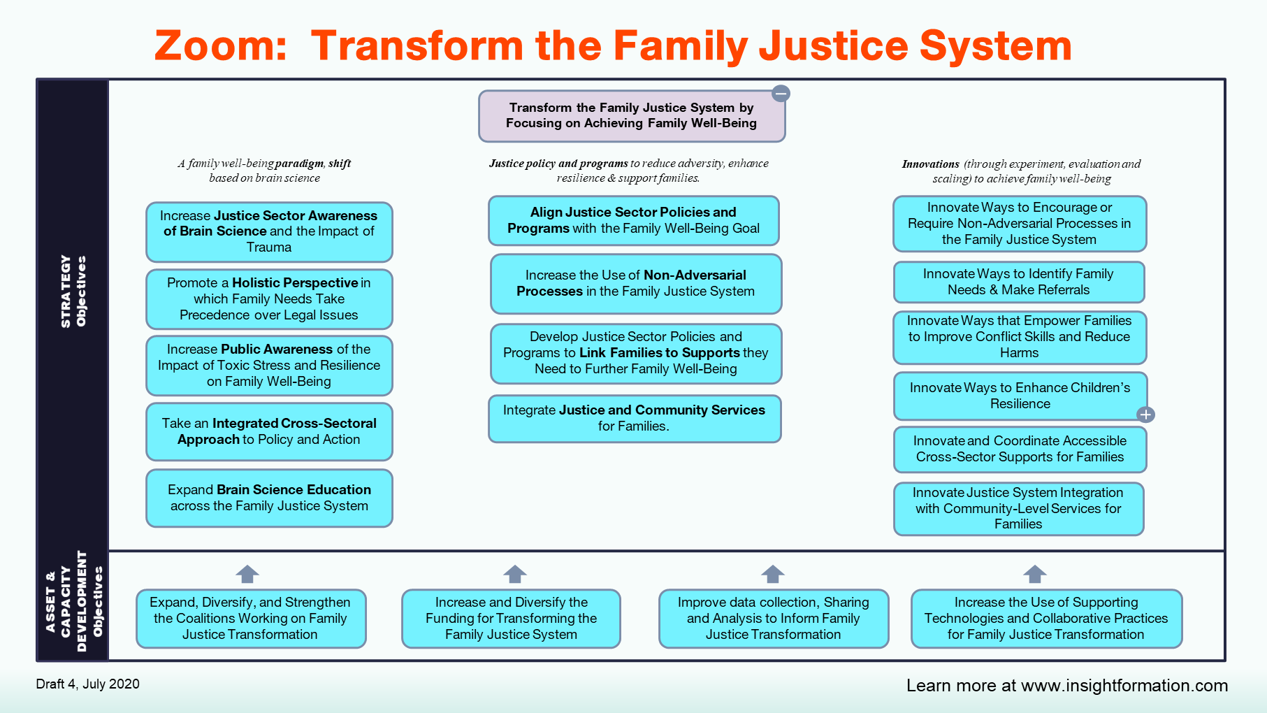 ZOOM MAP -- Transform the Family Justice System.PNG