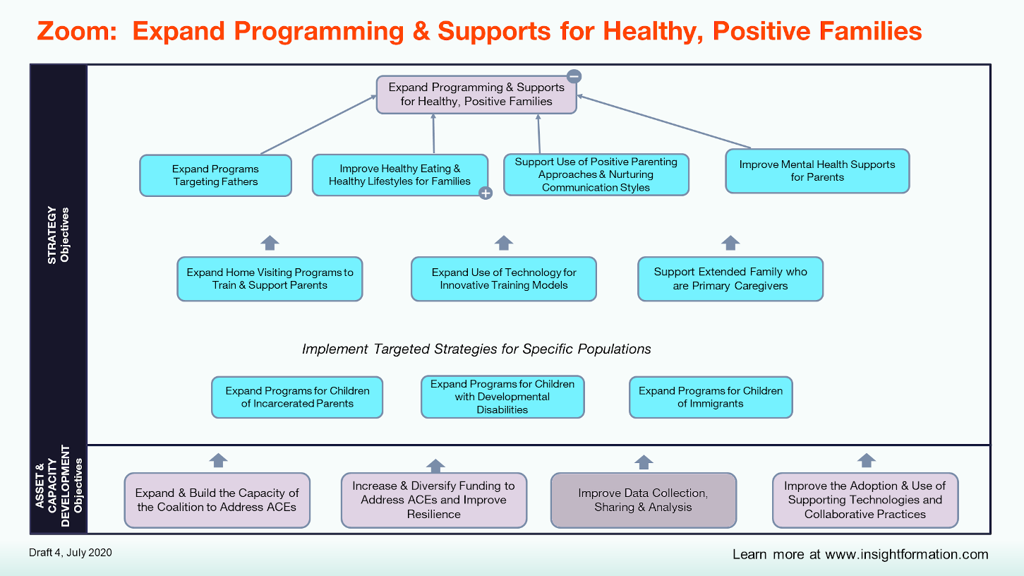 Zoom MAP -- Expand Programming for Healthy Families.PNG
