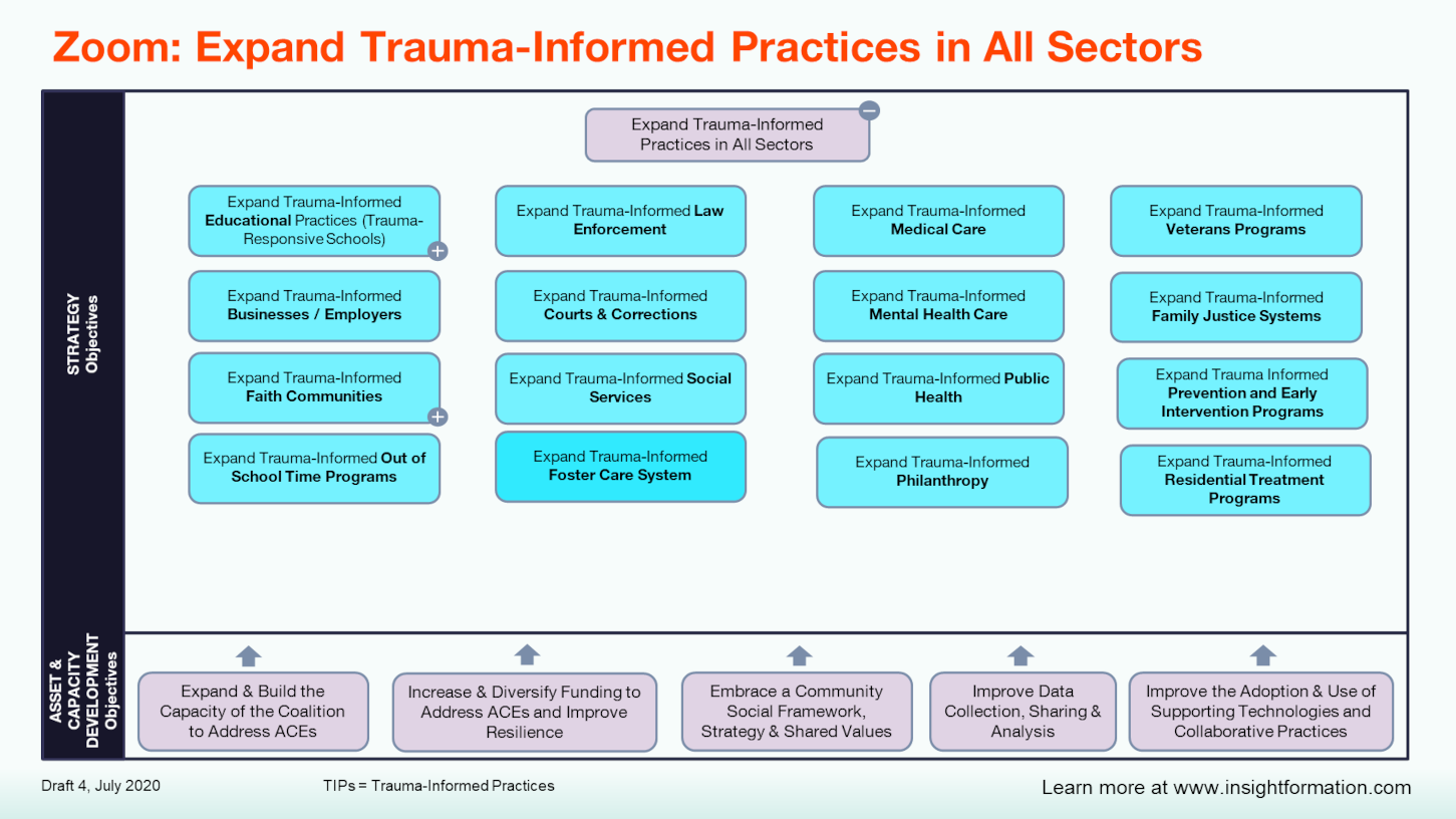 Zoom MAP -- Expand Trauma-Informed Practices in All Sectors.png