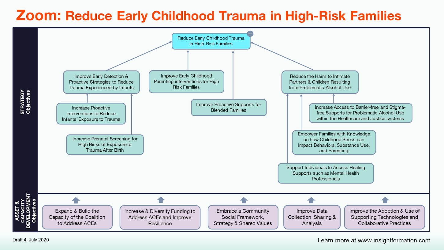 Zoom MAP -- Reduce Early Childhood Trauma in High-Risk Families.PNG