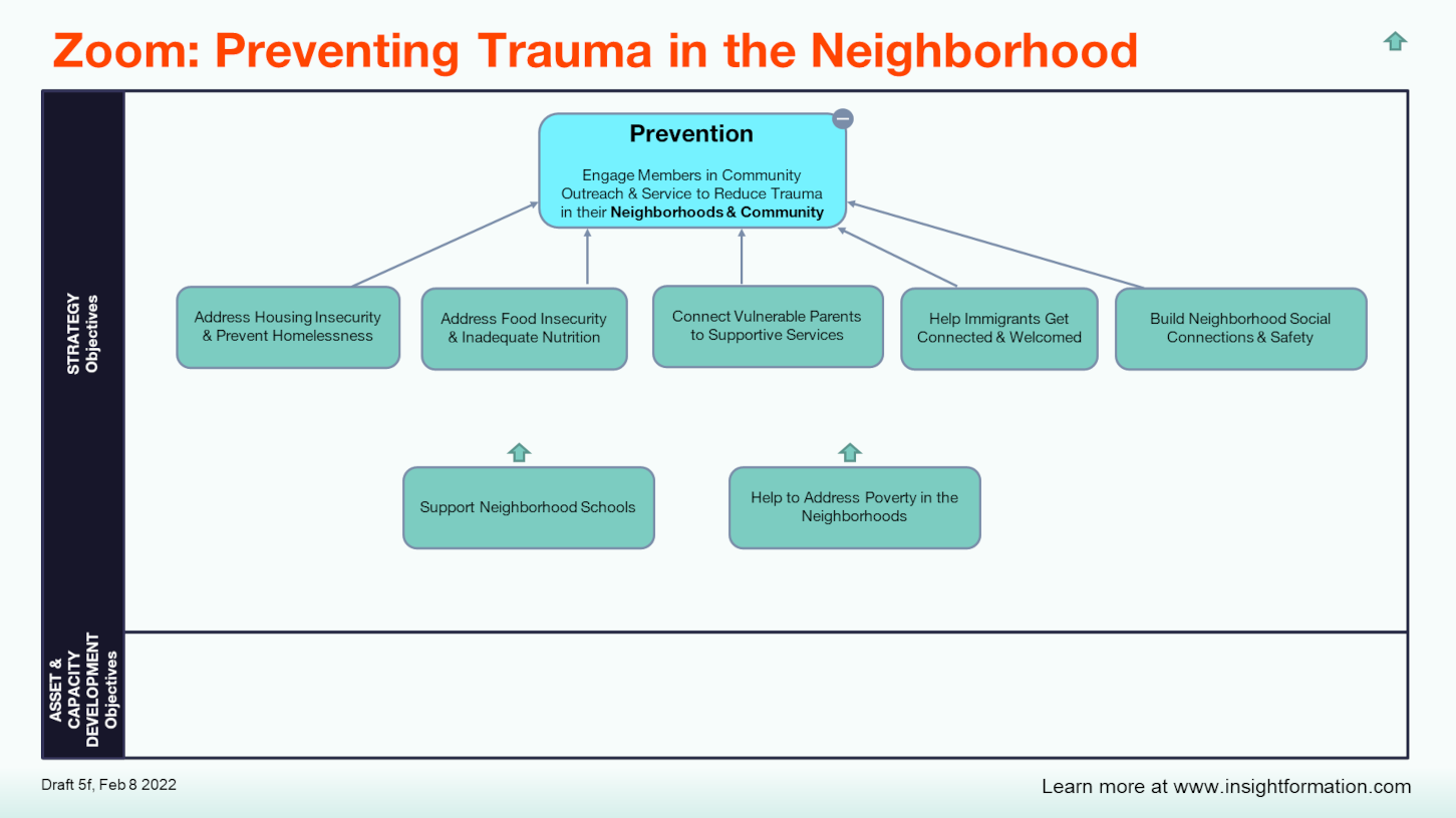 Zoom MAP -- Preventing Trauma in the Neighborhood.PNG