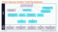 Zoom MAP -- Improve Positive Youth Development.PNG