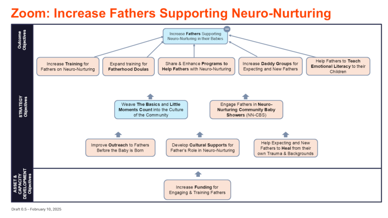 File:Increase Fathers Suporting Neuro-Nurturing in their Babies.PNG