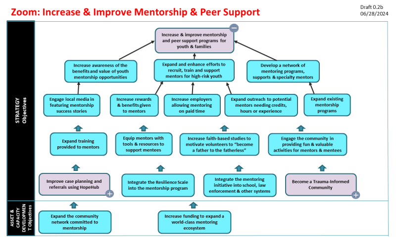 File:ZOOM MAP- Mentoring and Peer Support.png