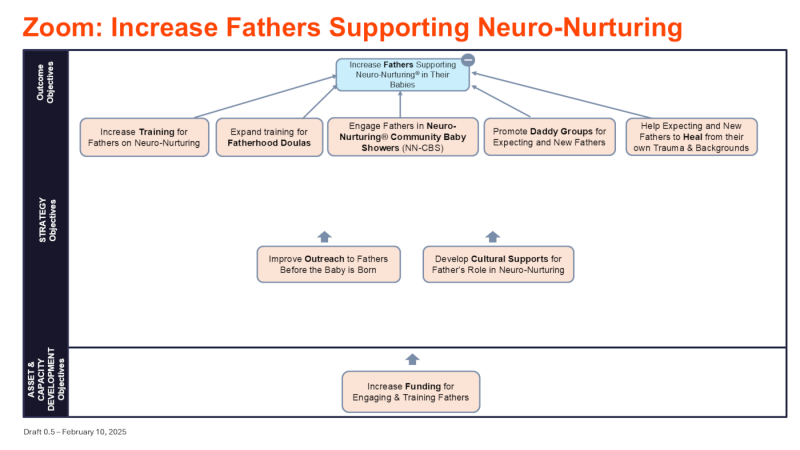 File:Increase Fathers Supporting NN.PNG