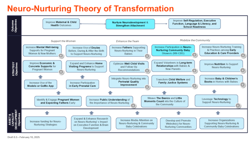 File:Nurture Neurodevelopment and Strengthen Attachment.PNG